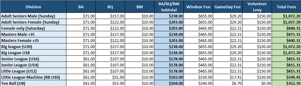 Windsor fees 2026-27